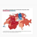 Le Valais va à nouveau profiter de la péréquation financière internationale en 2024